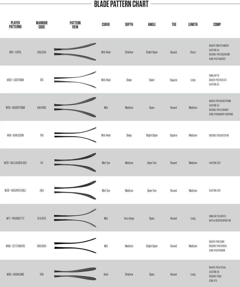 Alpha DX5 Hockey Stick - Junior